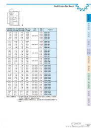 日本KHK正齒輪代理銷售 原裝進(jìn)口、高清晰圖紙與批發(fā)報價