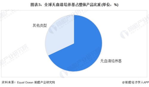 無動物成分培養(yǎng)新時代 日本研究員用木質(zhì)材料實現(xiàn)人類干細(xì)胞高效增殖