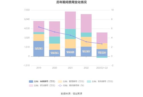 騰達科技 擬募資8.49億元擴展緊固件產品線，1月9日申購開啟，同步布局細胞技術研發與應用